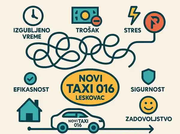 Parking problems in Leskovac - Novi Taxi 016 as solution